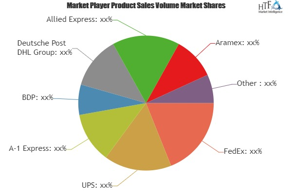 Parcel Services Market'