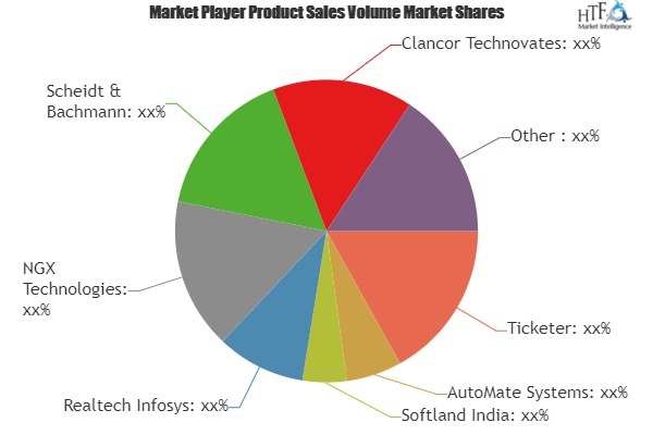 Mobile Ticketing Devices Market