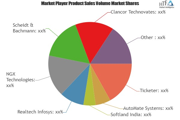 Mobile Ticketing Devices Market'