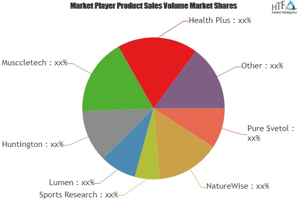 Coffee Extract Market