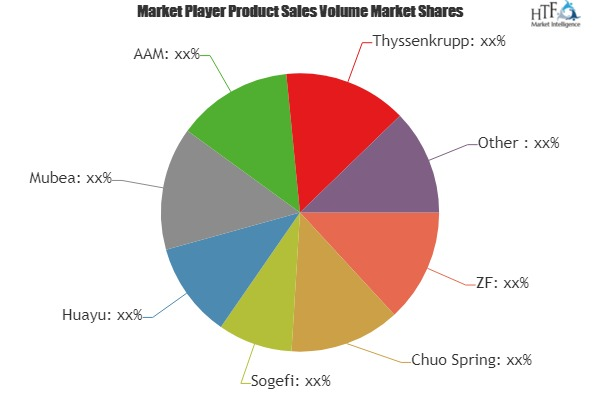 SUV Stabilizer Bar Market'