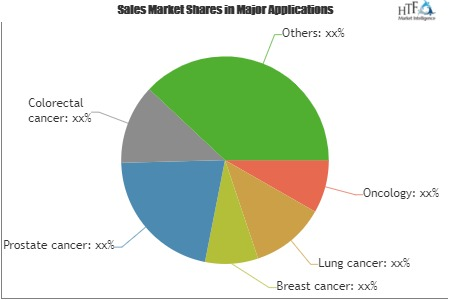 NGS Services Market'