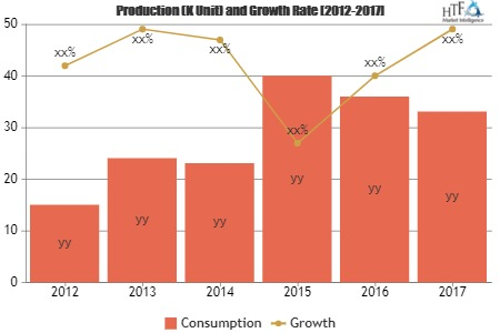 Regulatory Technology (RegTech) Market