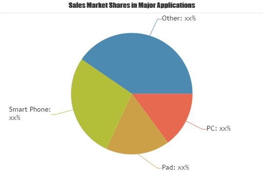 Mobile Wi Fi Market'