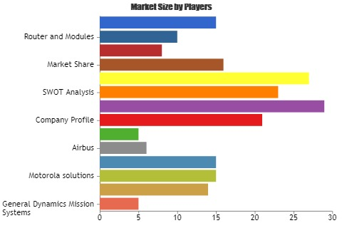 Public Safety LTE Device Market