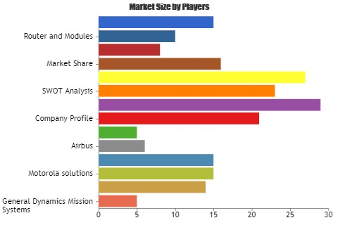 Public Safety LTE Device Market'