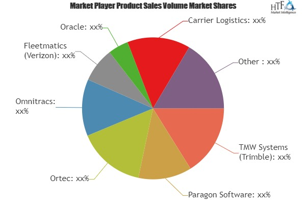 Vehicle Routing and Scheduling Software Market'