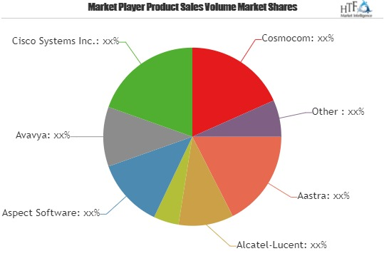 Outbound Dialer Systems Market