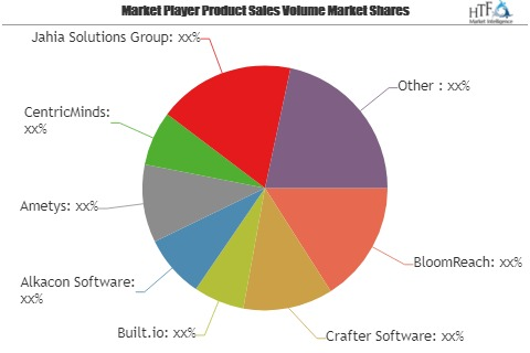 Java Content Management Systems(CMS) Software Market
