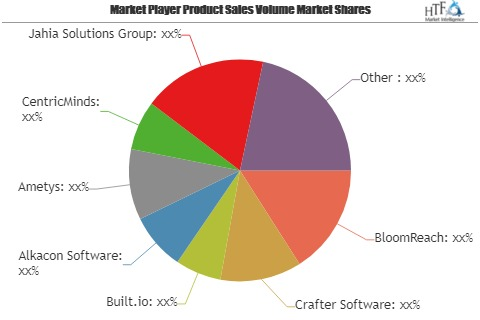 Java Content Management Systems(CMS) Software Market'