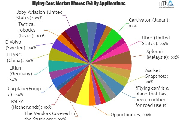 Flying Cars Market