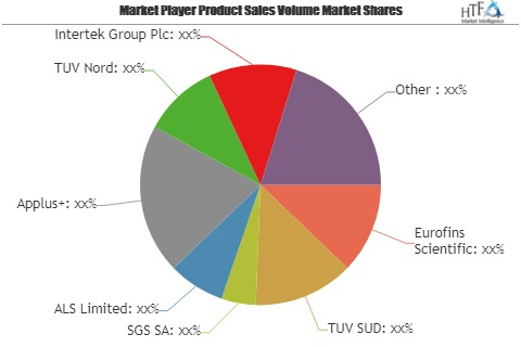 Aerospace &amp; Life Sciences TIC Market Outlook to 2025'