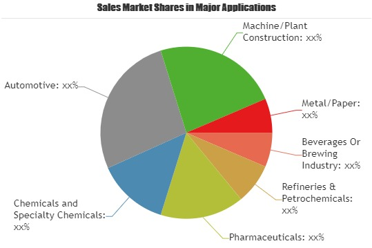 Manufacturing Execution Systems (MES)