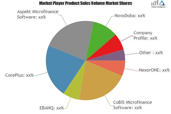 Banking Systems Software Market'