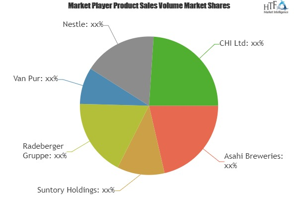 Non-Alcoholic Malt Beverages Market