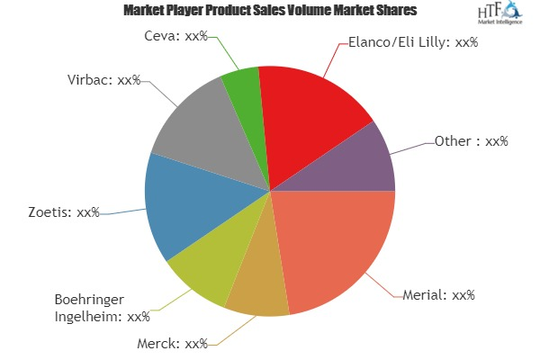 Veterinary Vaccine Market