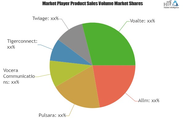 Urgent Care Apps Market