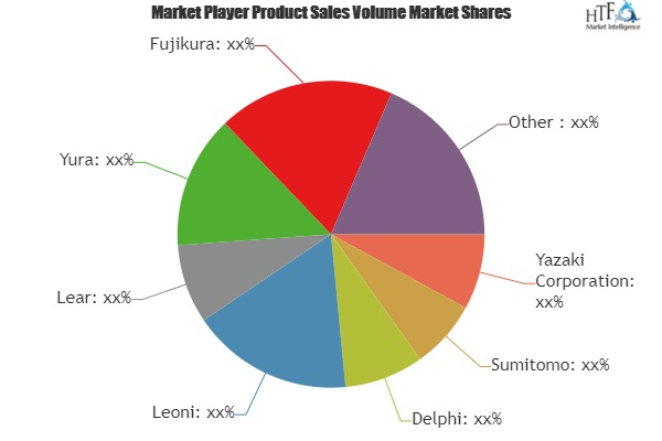 Vehicle Wiring Harness Market'