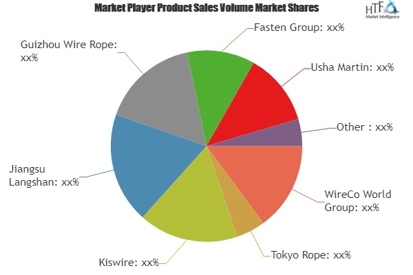 Steel Wire Rope Market