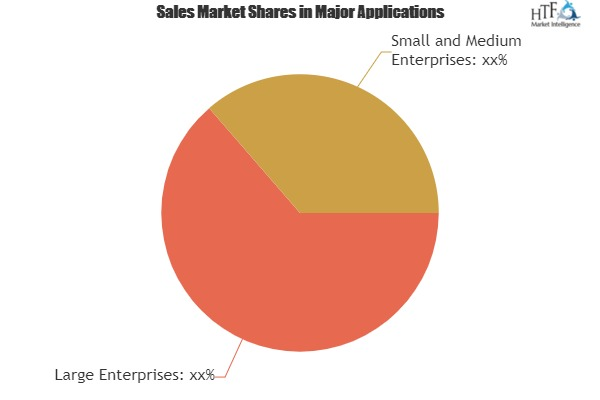API Management Market 2019