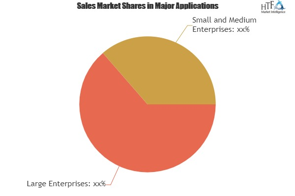 API Management Market 2019'