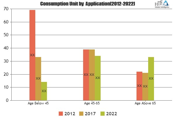 Total Hip Replacement Industry Update Analysis Growth