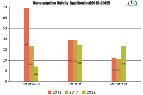 Total Hip Replacement Industry Update Analysis Growth'