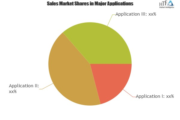 Voice-Directed Warehousing Solutions Market 2019'