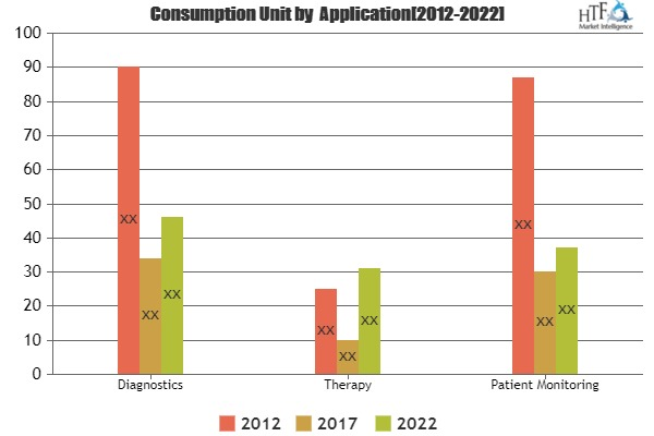 Medical Silicone Wires Cables Market