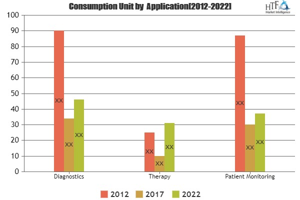 Medical Silicone Wires Cables Market'