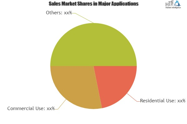 4K Ultra HD Media Player Market 2019'