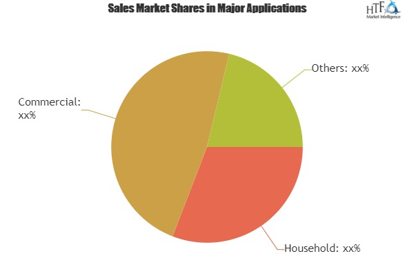 Blu Ray Devices Market 2019'