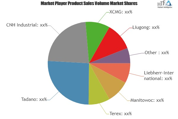 Mobile Construction Cranes Market to Witness Massive Growth|