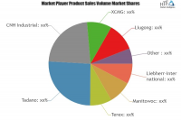 Mobile Construction Cranes Market to Witness Massive Growth|