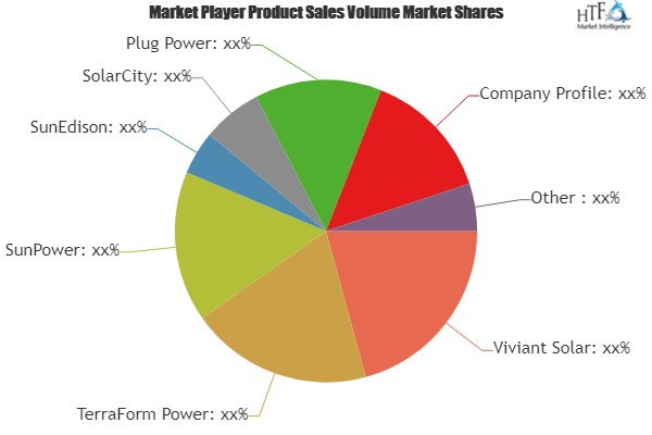 Alternative Fuels Advisor Market Astonishing Growth by 2024|'