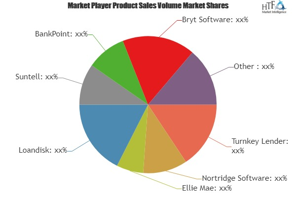 Commercial Loan Software Market Is Booming Worldwide| Bryt S'