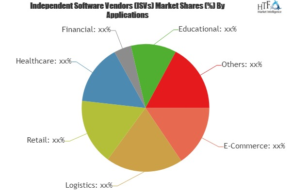 Independent Software Vendors (ISVs) Market'