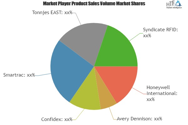 Vehicle RFID Tag Market