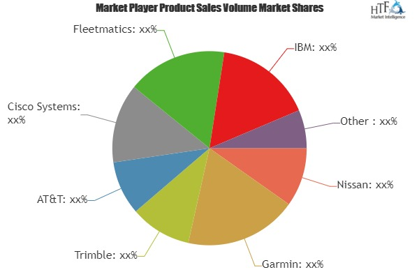 Vehicle Tracking Systems Market'