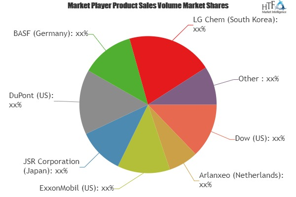 Automotive Elastomers Market