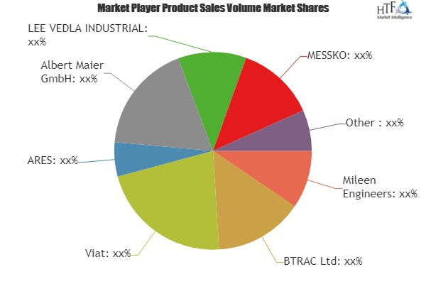 Transformer Accessories Market