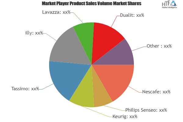 Pod &amp; Capsule Coffee Machines Market'