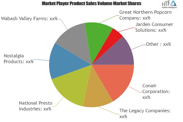 Popcorn Machines Market