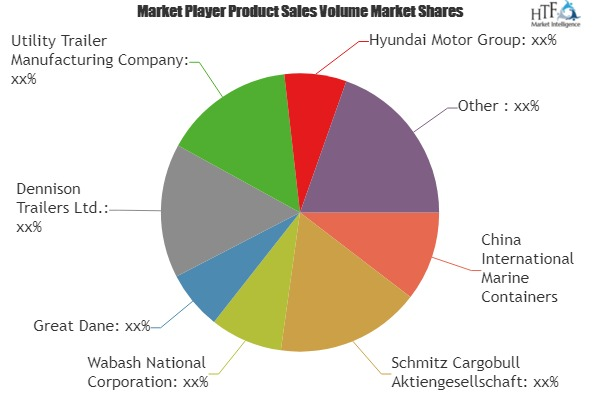 Automotive Trailer Market'