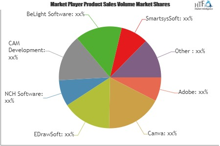 Business Card Software Market