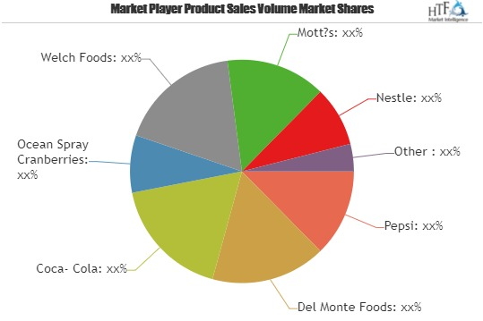 Fruit Juice and Vegetable Juice Market