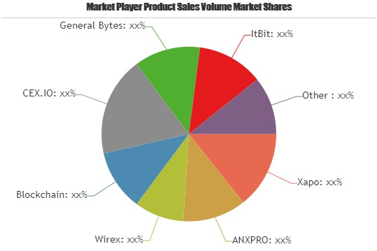 Bitcoin Wallet Market