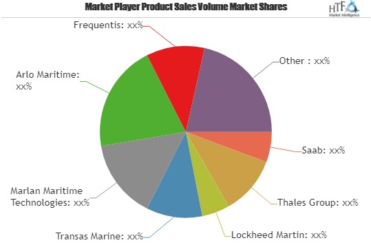 Maritime Traffic Management System Market | Elcome Internati'