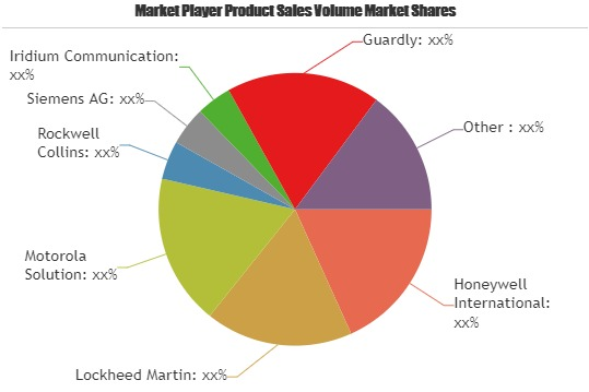 Emergency and Incident Management Market