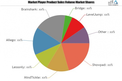 Sales Training and Onboarding Software Market 2019-2025 | Mi'